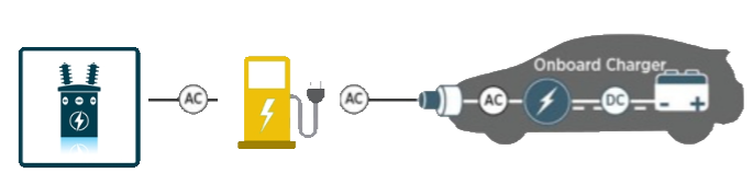 ev-level2-new-1