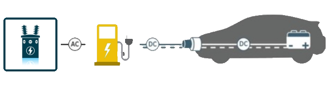 dc-fast-new-1